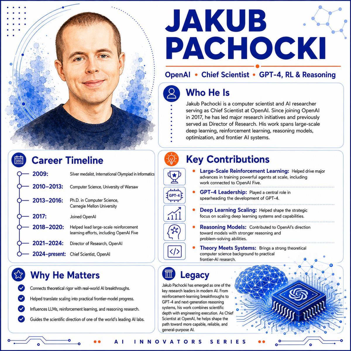 Jakub Pachocki AI Innovator Infographic — AI image template example