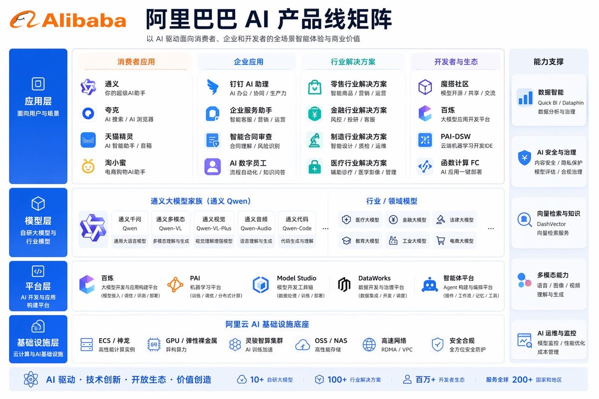 Corporate AI Product Line Infographic