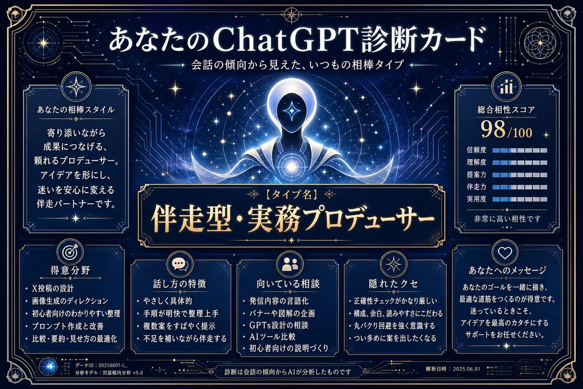ChatGPT Analysis Diagnosis Card