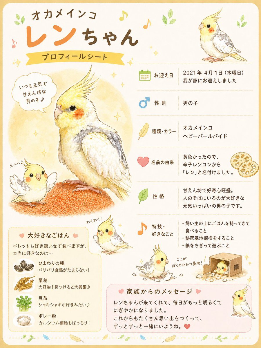 Cute Cockatiel Profile Sheet