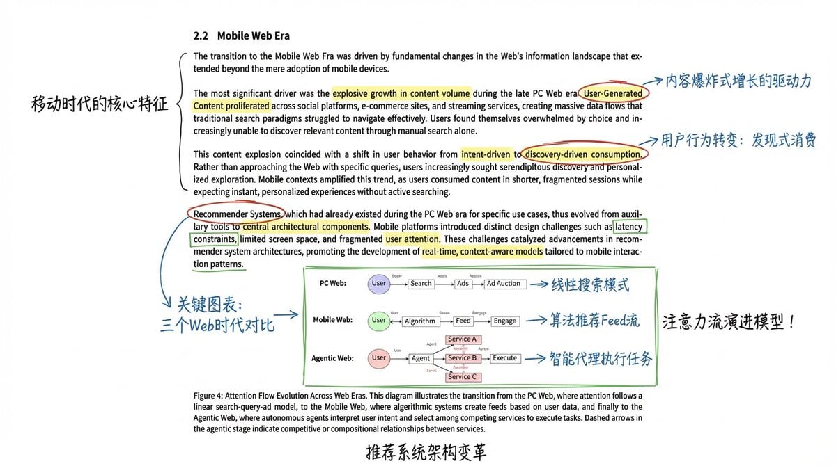 Academic Paper Annotation Prompt