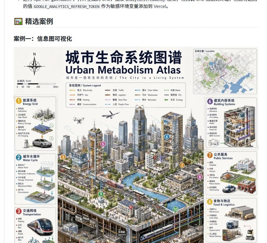 Urban Metabolism Atlas Webpage Screenshot — AI image template example