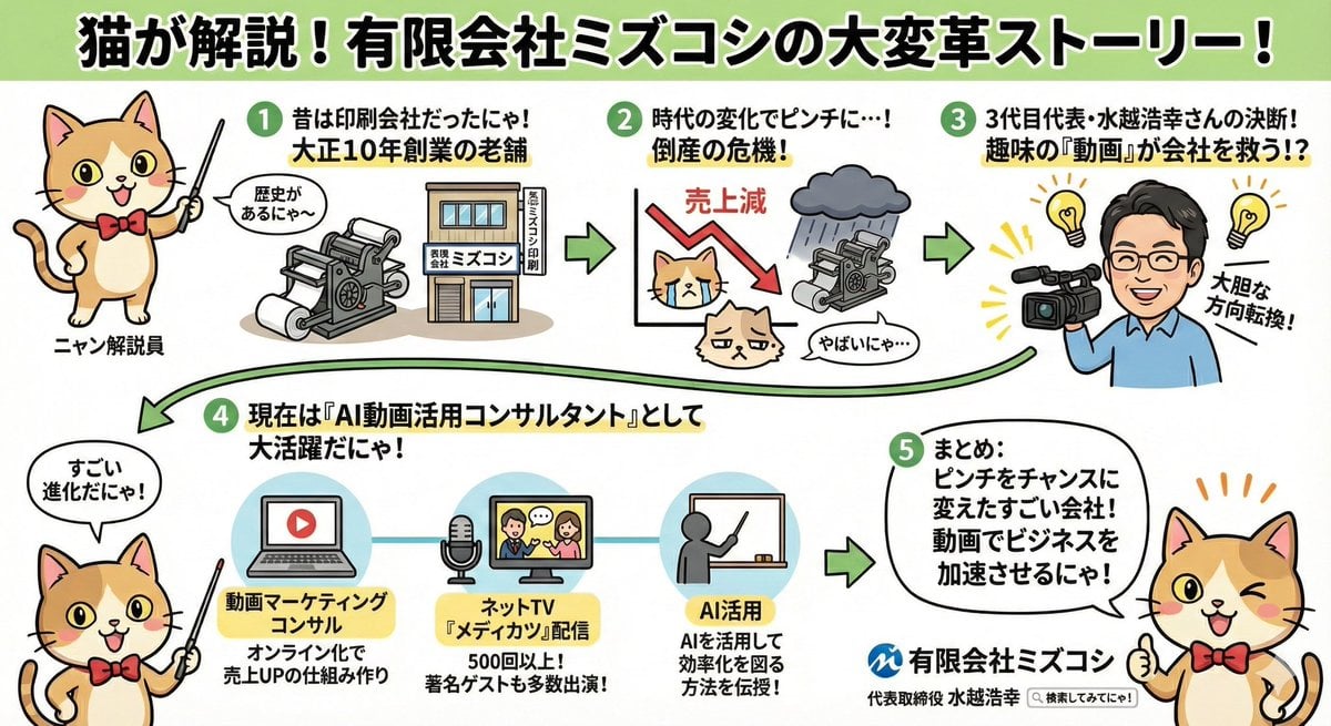 Anime-style Graphic Recording from Web Search Results