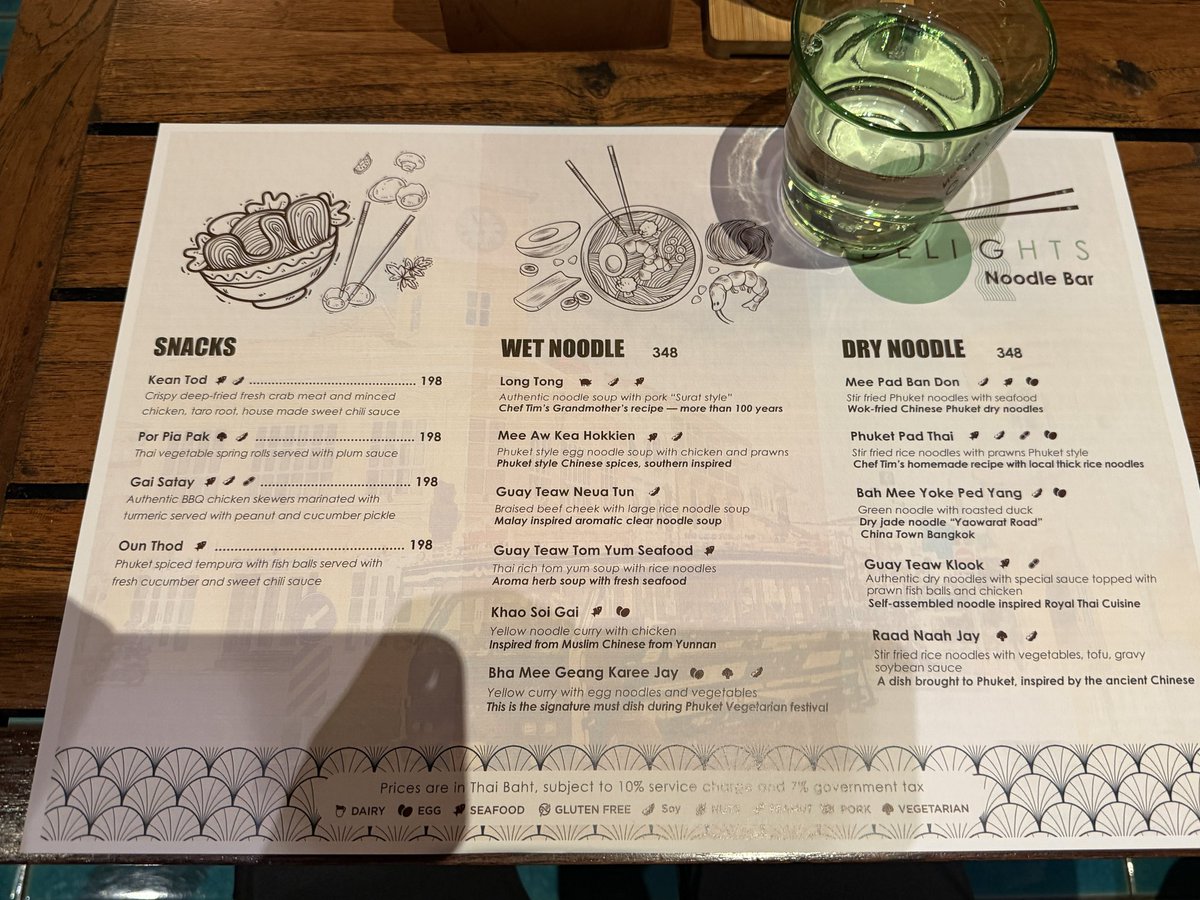Menu Visualization Prompt