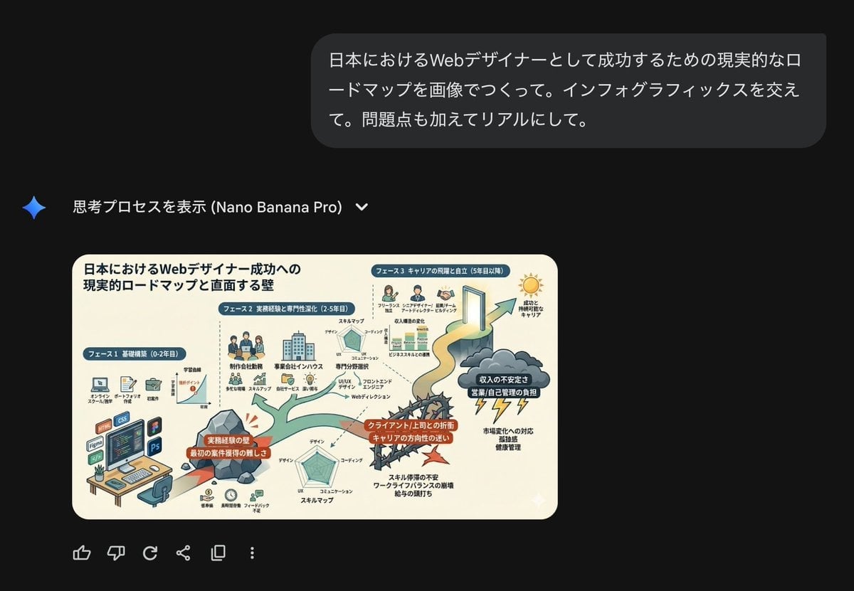Roadmap diagram for becoming a successful web designer in Japan