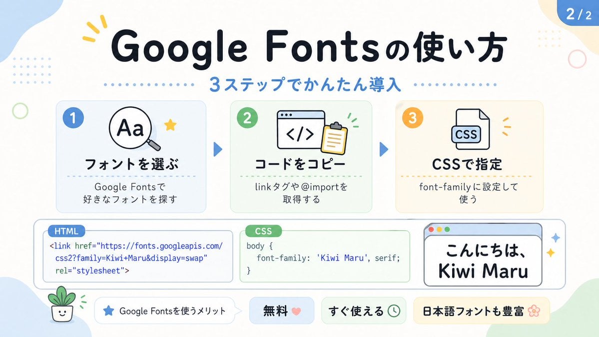 Cute Google Fonts Tutorial Infographic