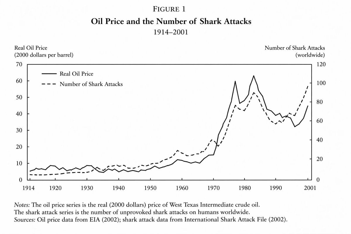Academic Economics Chart Simulation