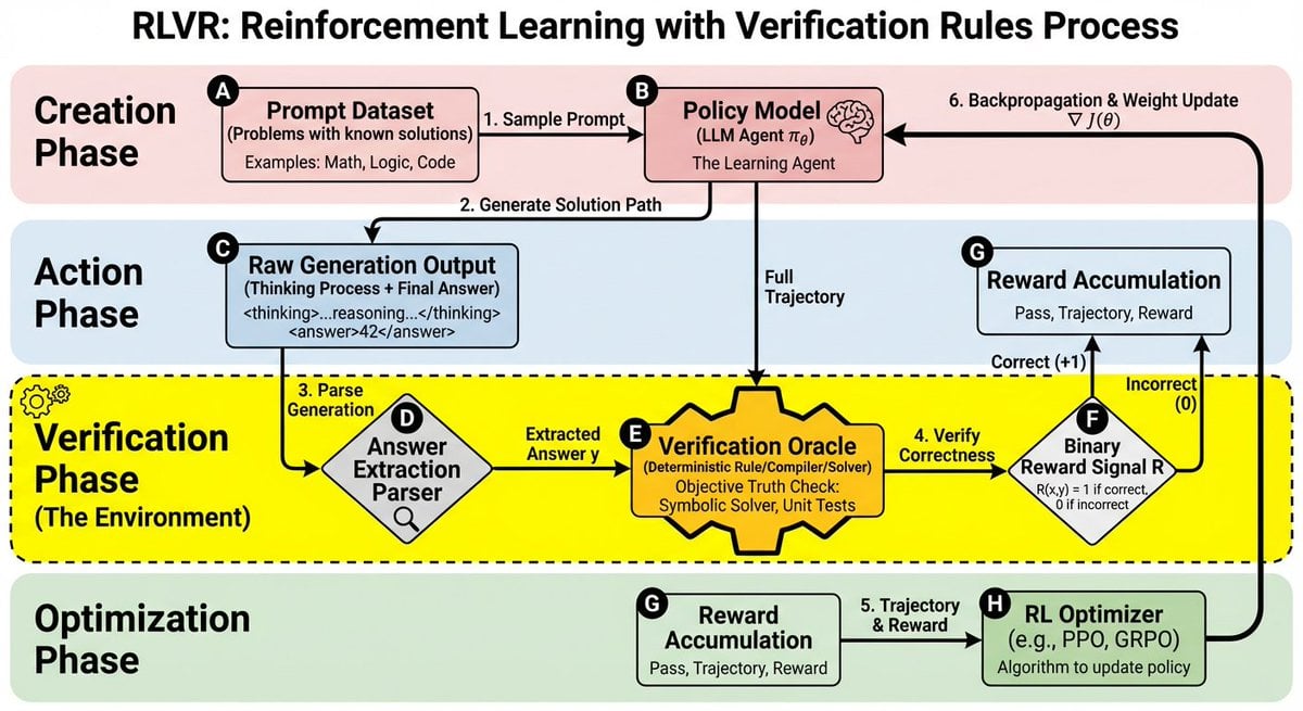 RLVR block diagram
