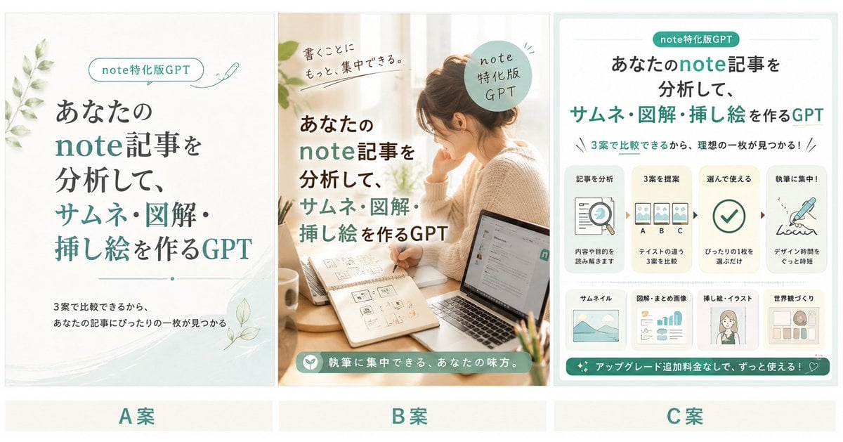 Three Japanese Note GPT Cover Proposals