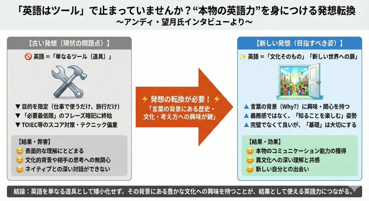 News Article Diagram Generation