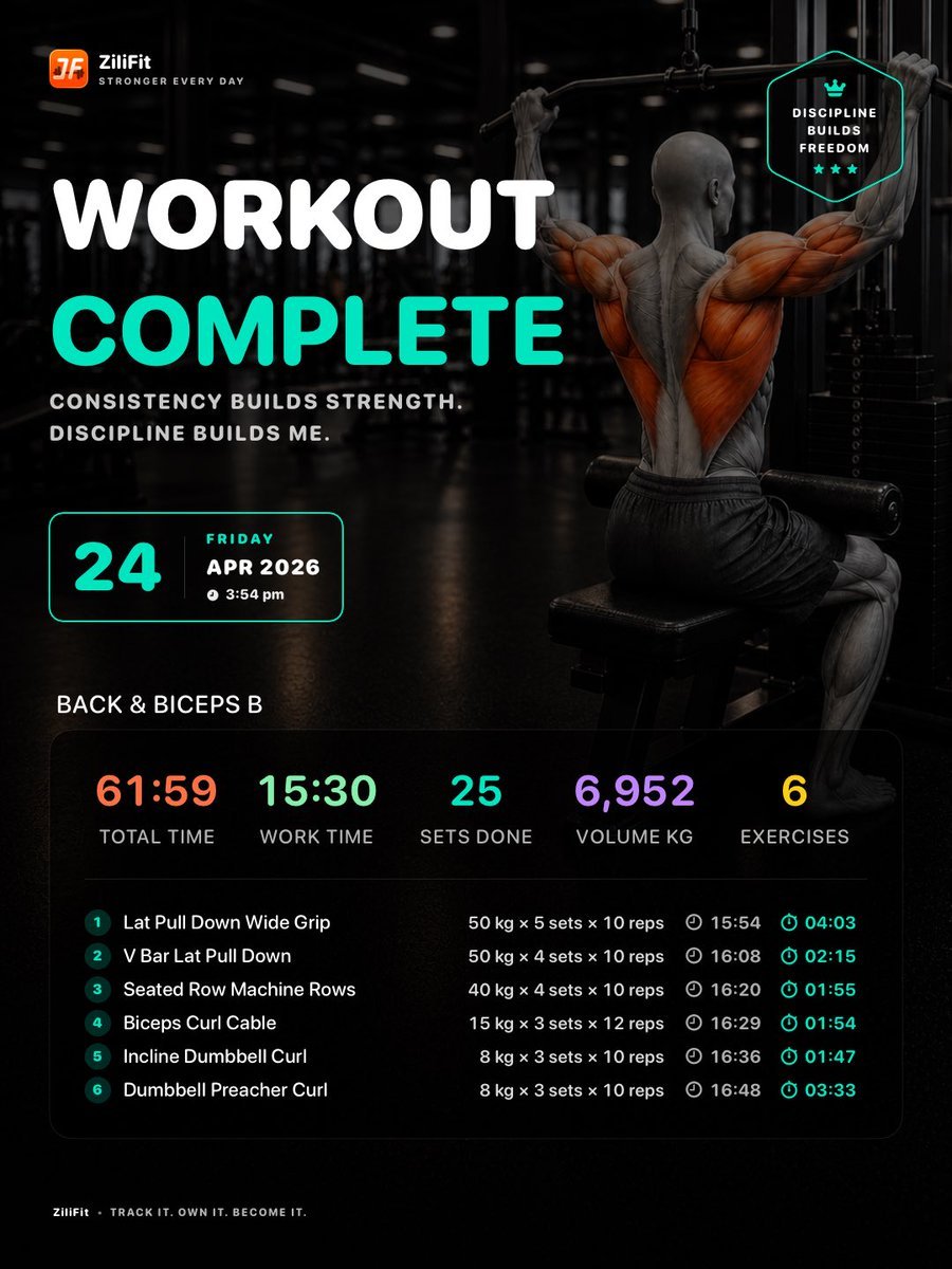 Workout Complete Fitness Poster