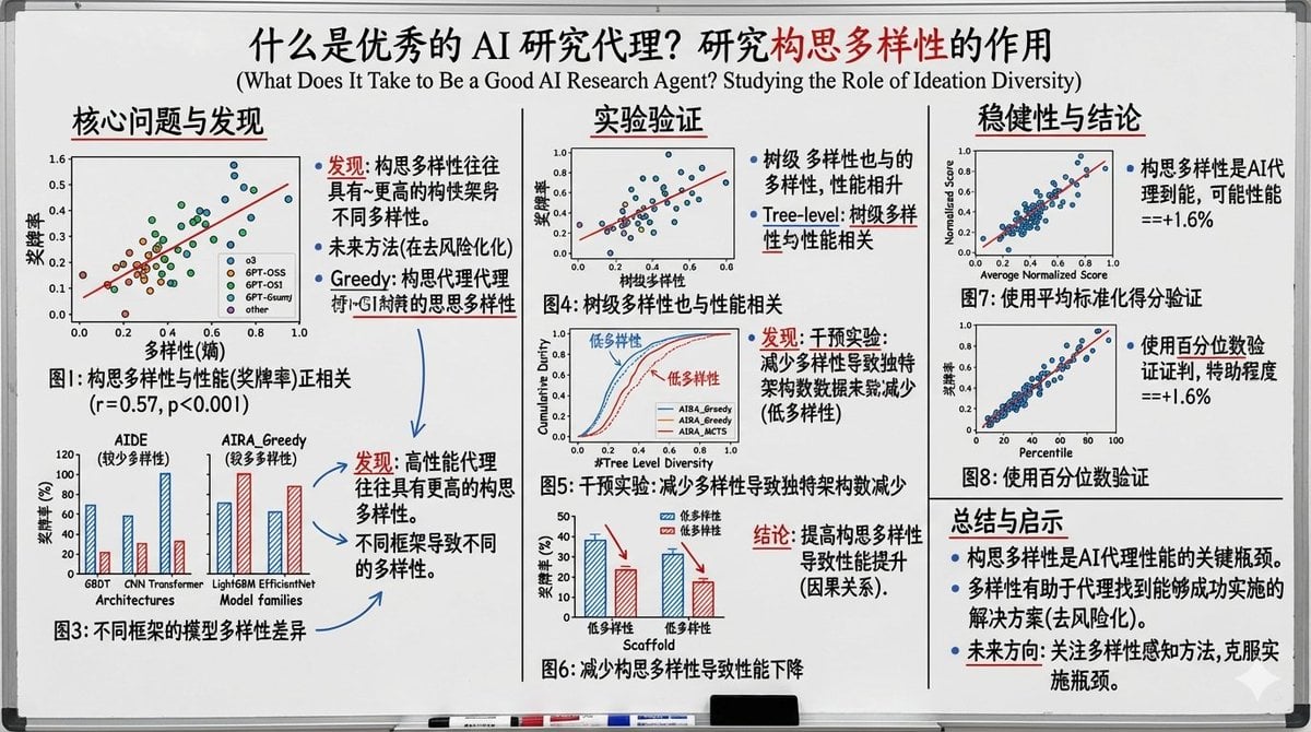 Whiteboard-style slide explaining a research paper