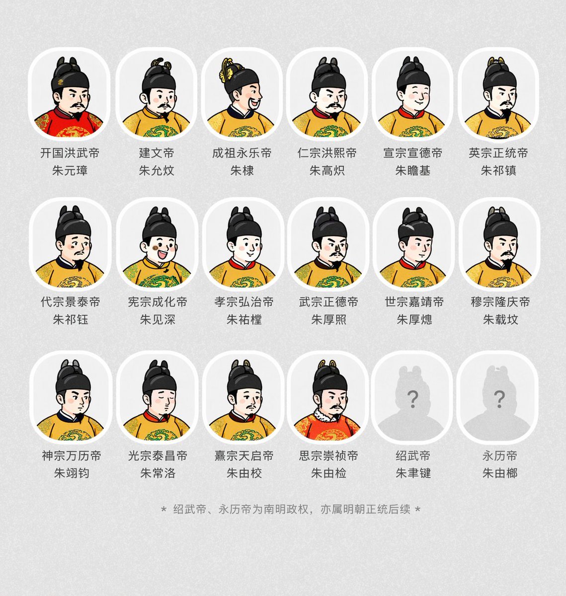 Historical Emperor Portrait Generation