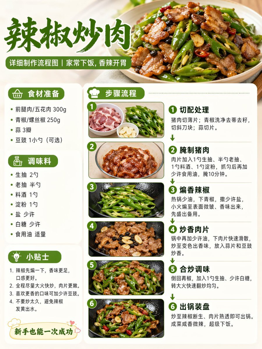 Food Recipe Flowchart Prompt