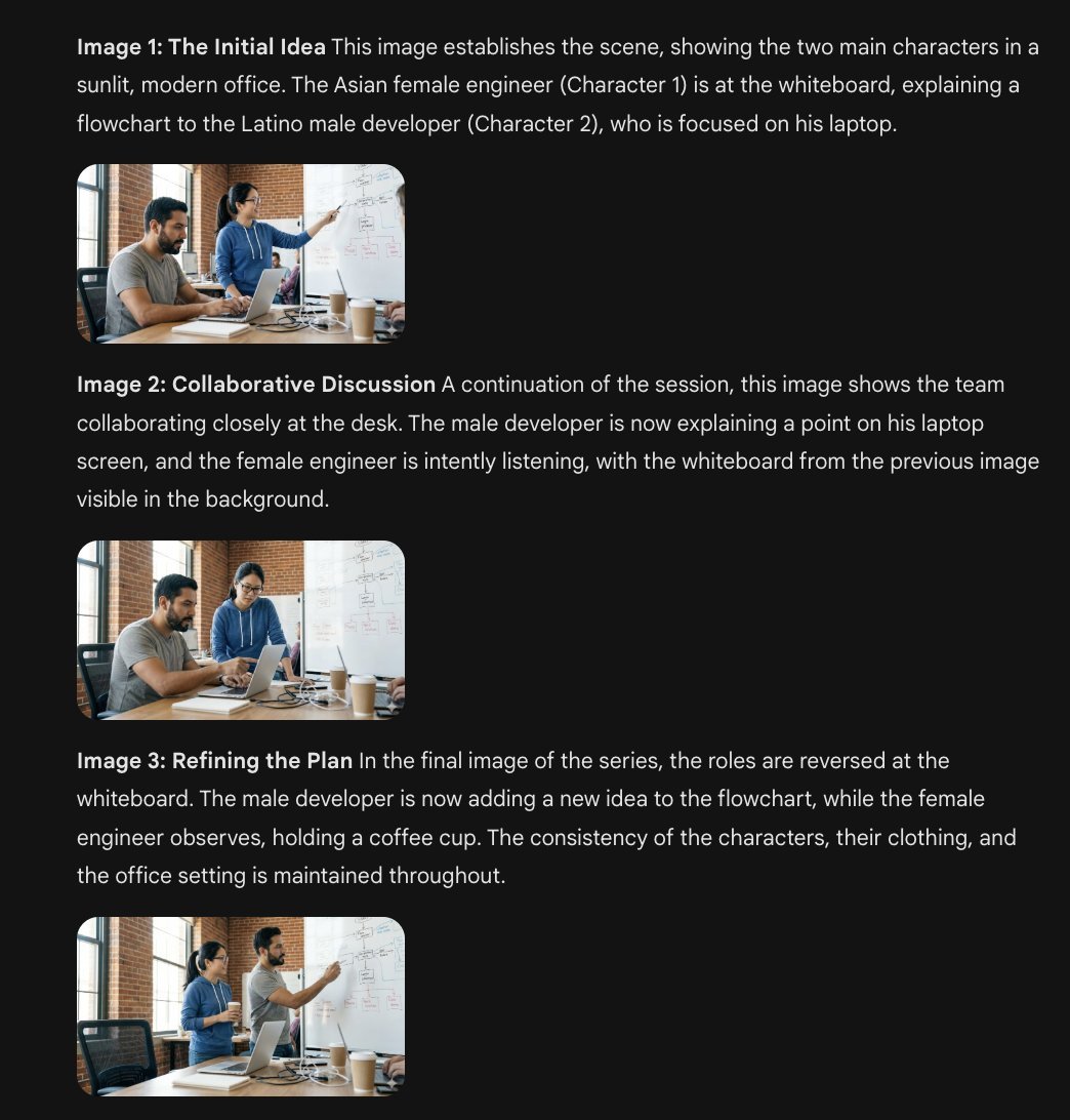 Character Consistency Template and Example Prompt