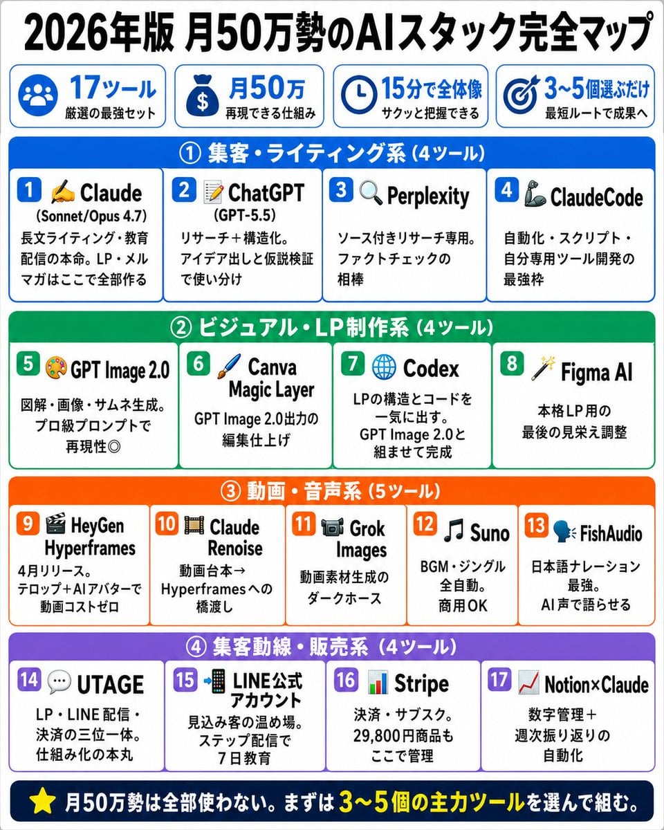 Japanese AI Stack Infographic Map