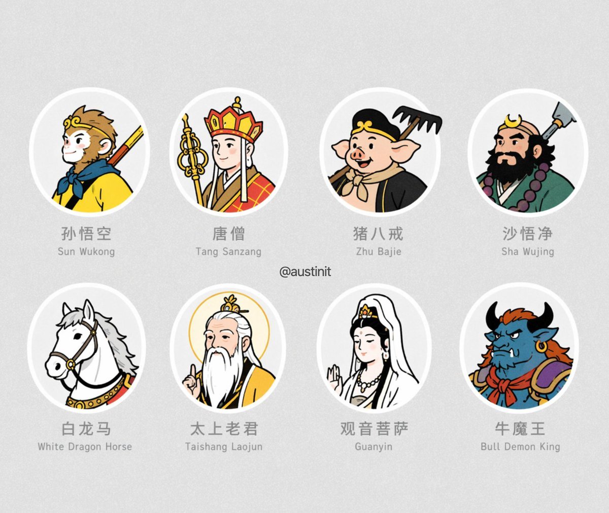 Journey to the West Avatar Grid