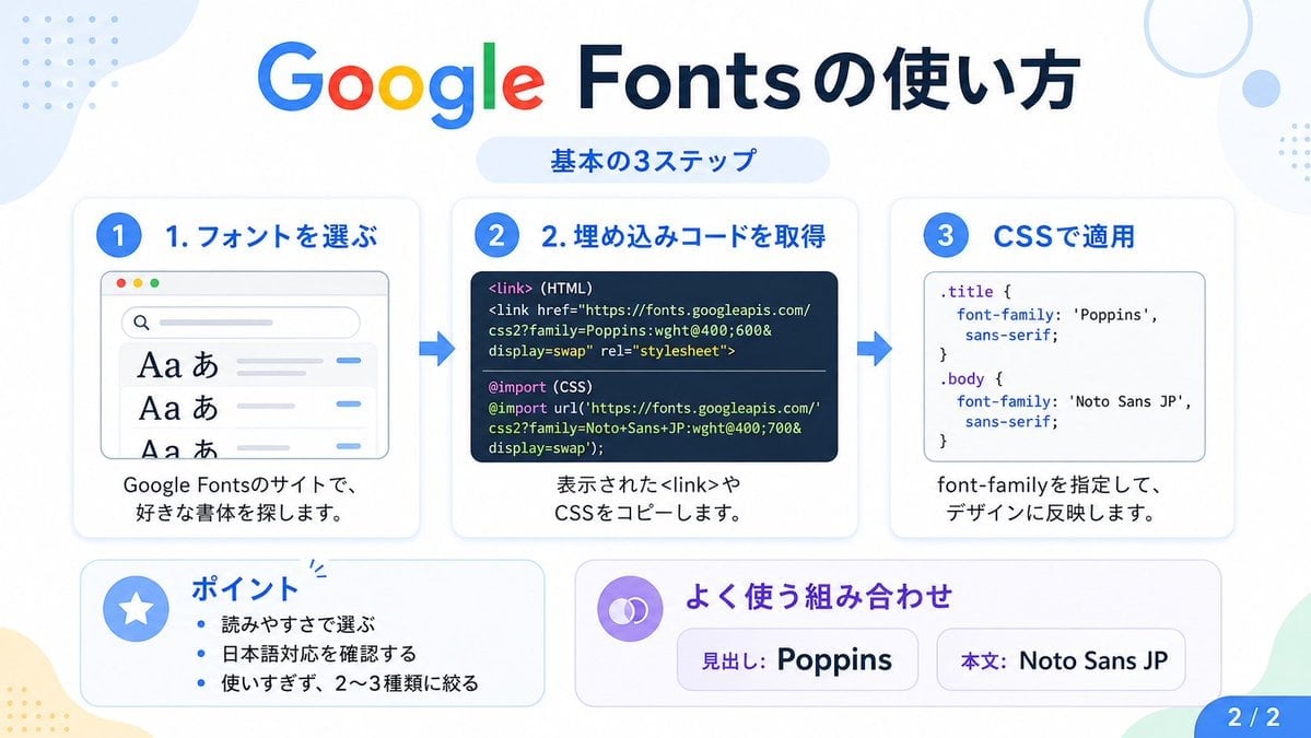 Google Fonts Japanese Tutorial Infographic