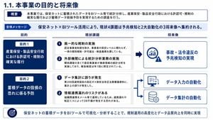 Japanese BI Strategy Slide