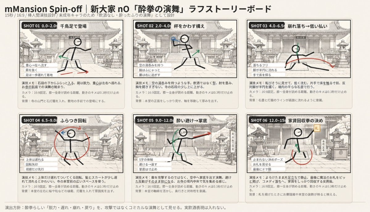 Six-Panel Drunken Kung Fu Storyboard