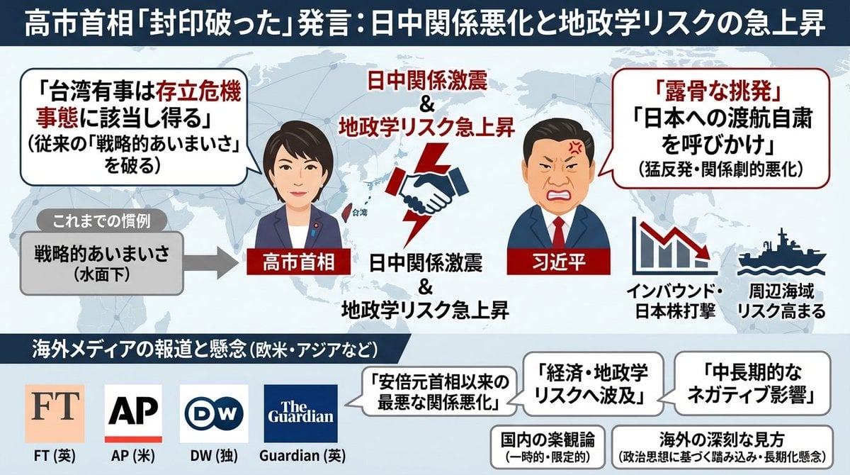 Single-slide illustration of a Yahoo News article