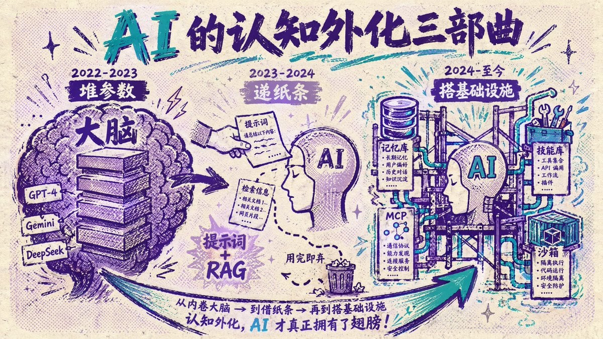 Chinese AI Evolution Infographic Poster
