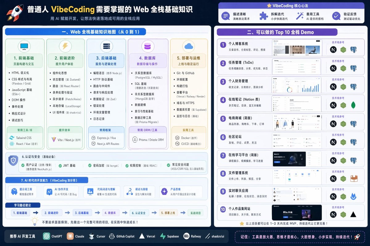 Full Stack Knowledge Visualization