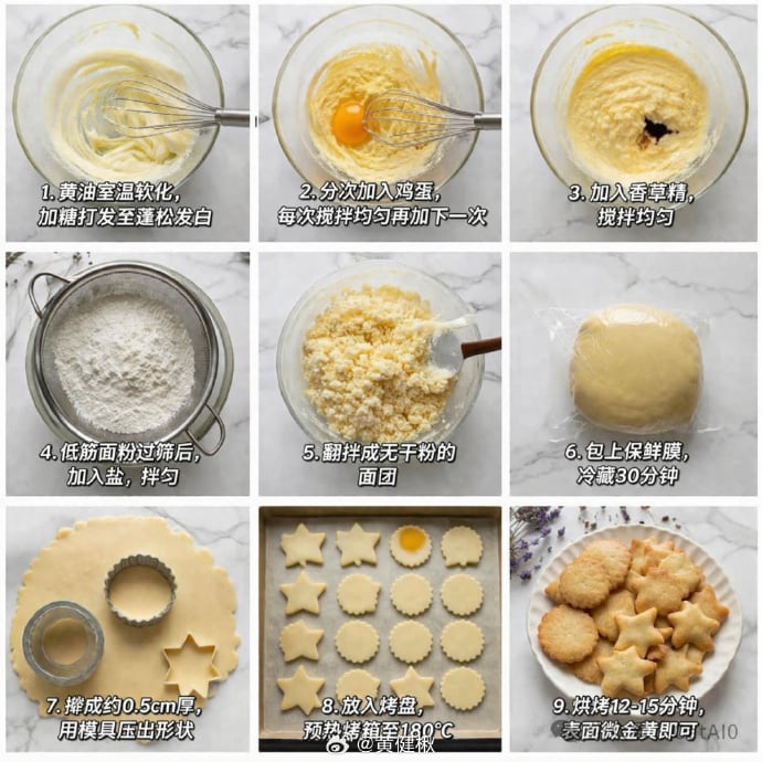 Panel Cookie Baking Tutorial Grid