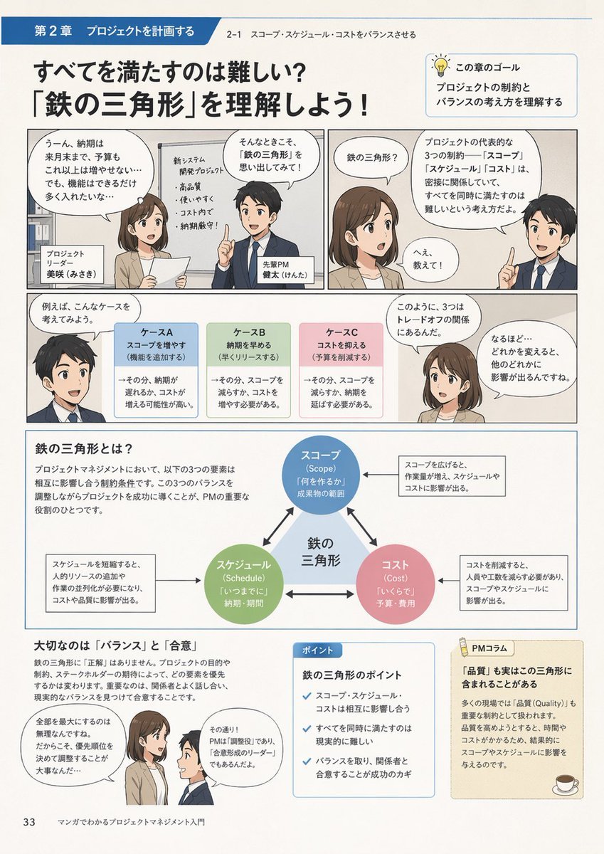 Manga Style Project Management Intro