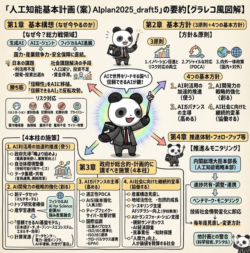 Detailed Japanese Graphic Recording Summary